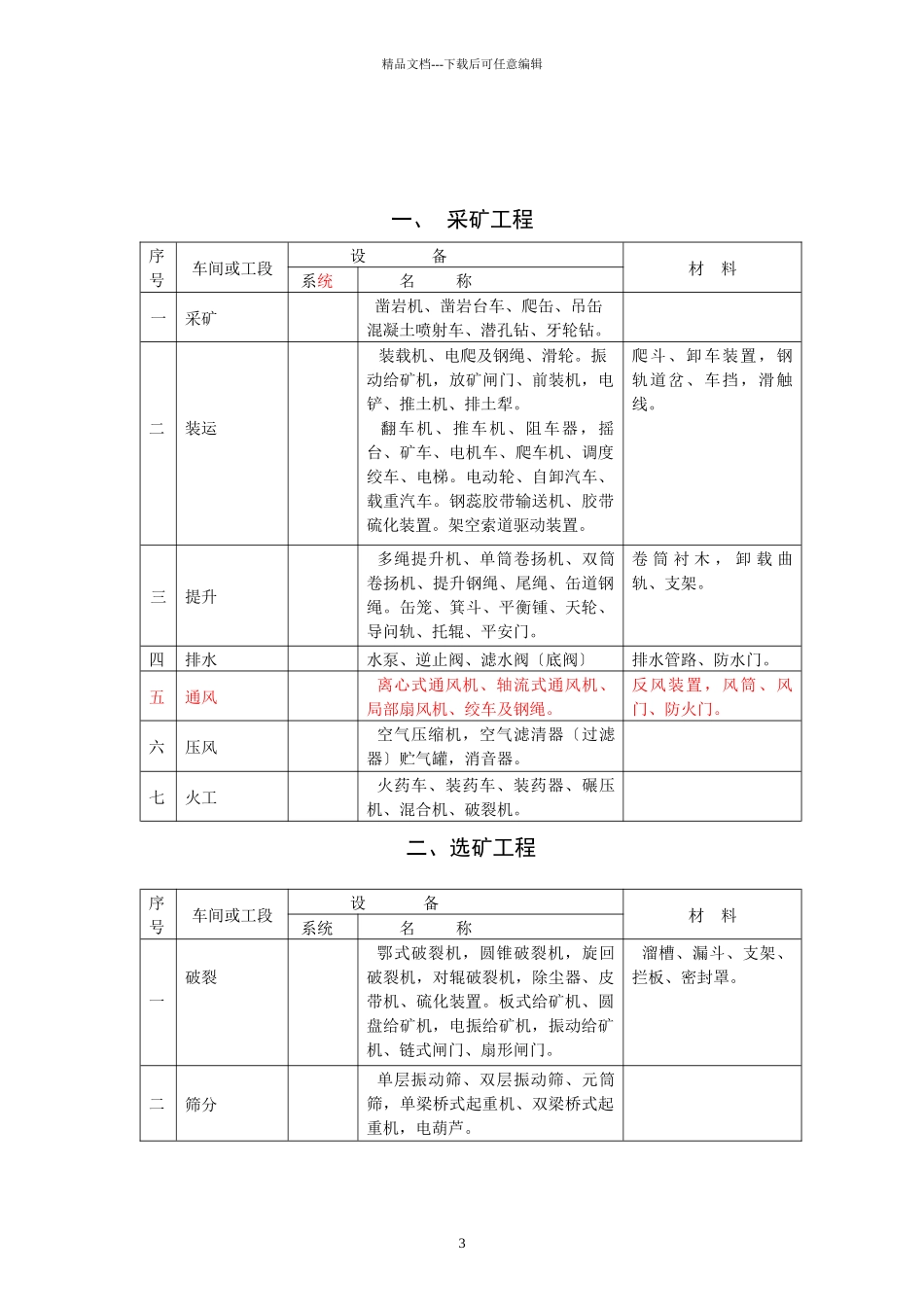 冶金工业建设工程设备与材料划分规定_第3页