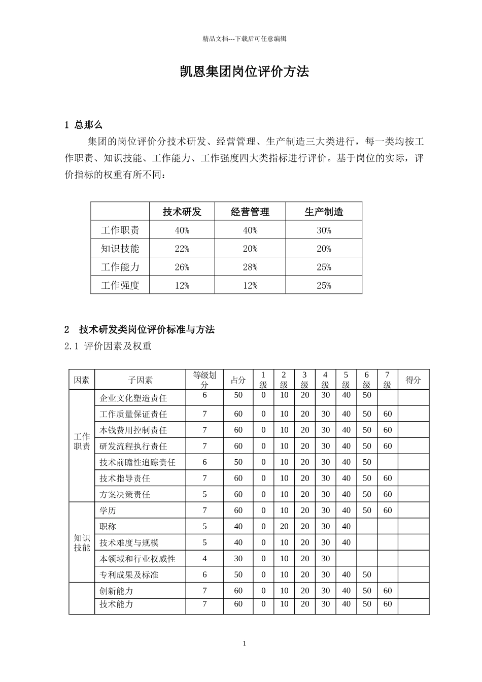凯恩集团岗位评价办法_第1页