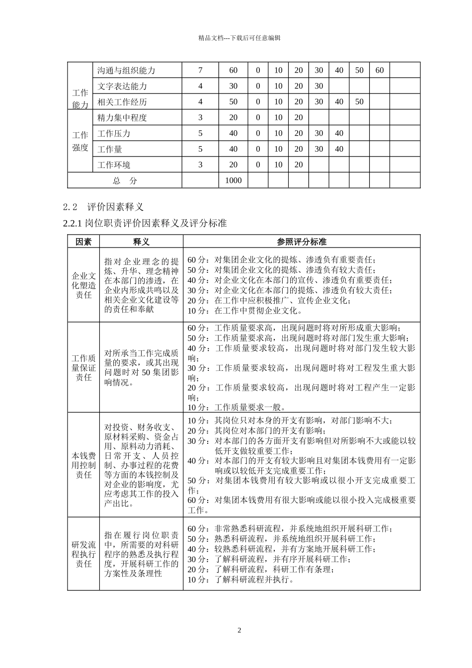 凯恩集团岗位评价办法_第2页