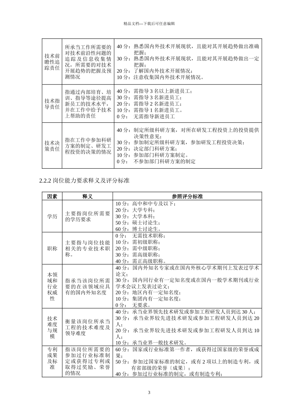 凯恩集团岗位评价办法_第3页
