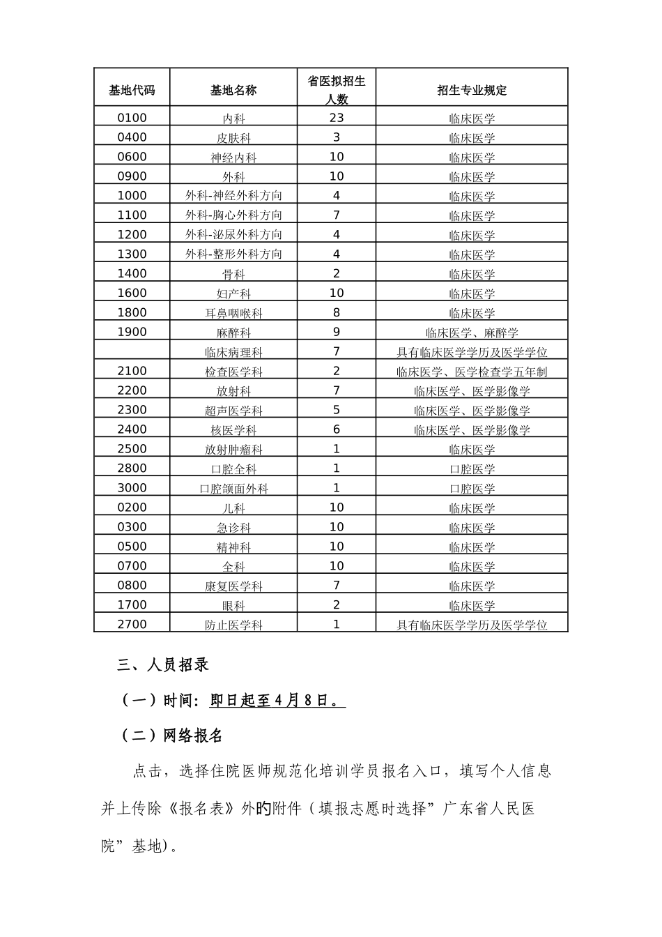 2025年广东人民医院住院医师规范化培训招生简章_第2页