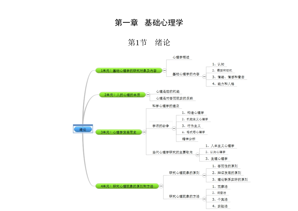2025年心理咨询师二级理论思维导图_第1页