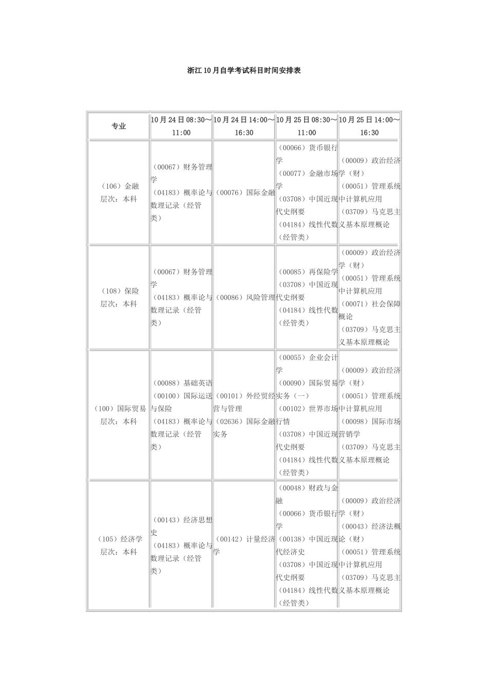 2025年浙江10月自学考试科目时间安排表_第1页