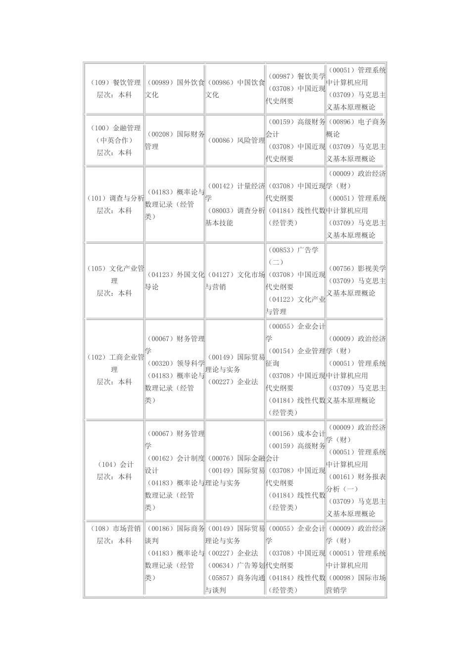 2025年浙江10月自学考试科目时间安排表_第2页