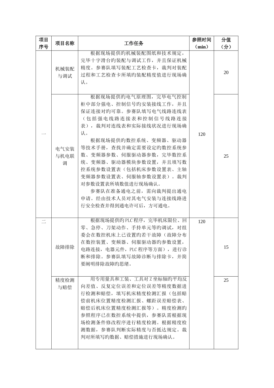 2025年济南市职业院校技能大赛数控机床装调与维修中职组竞赛规程_第3页