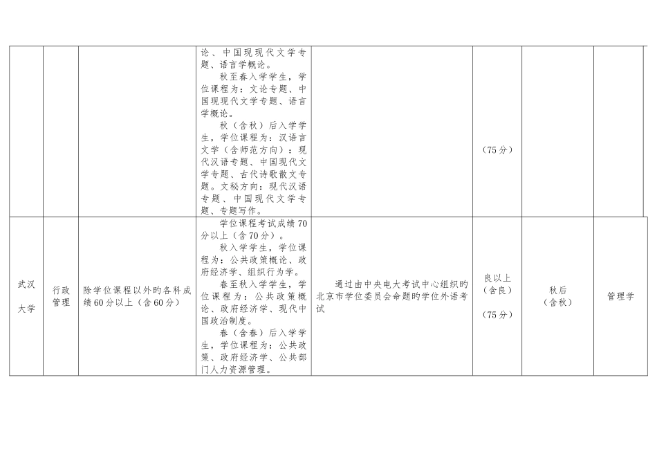 2025年申请学位成绩要求一览表陕西广播电视大学_第3页