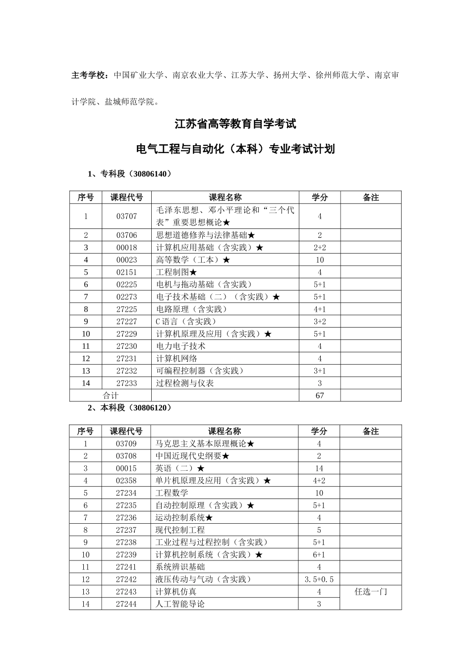 2025年江苏高等教育自学考试_第2页