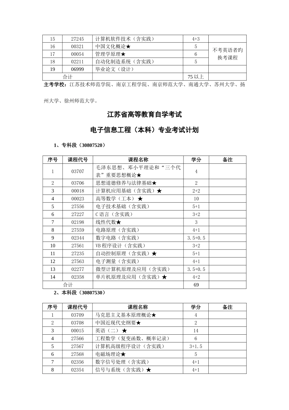 2025年江苏高等教育自学考试_第3页