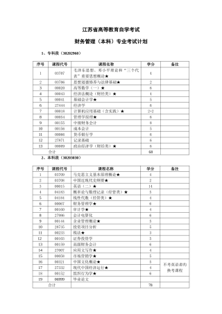 2025年江苏高等教育自学考试