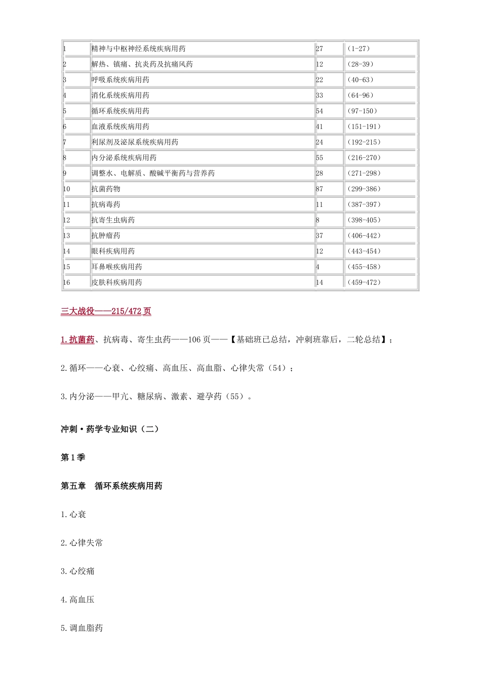 2025年执业药师药学二重点_第3页