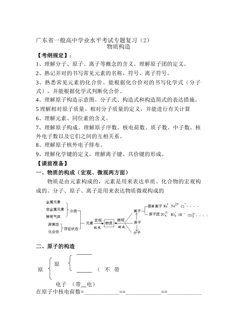 2025年高三化学学业水平复习题_第1页