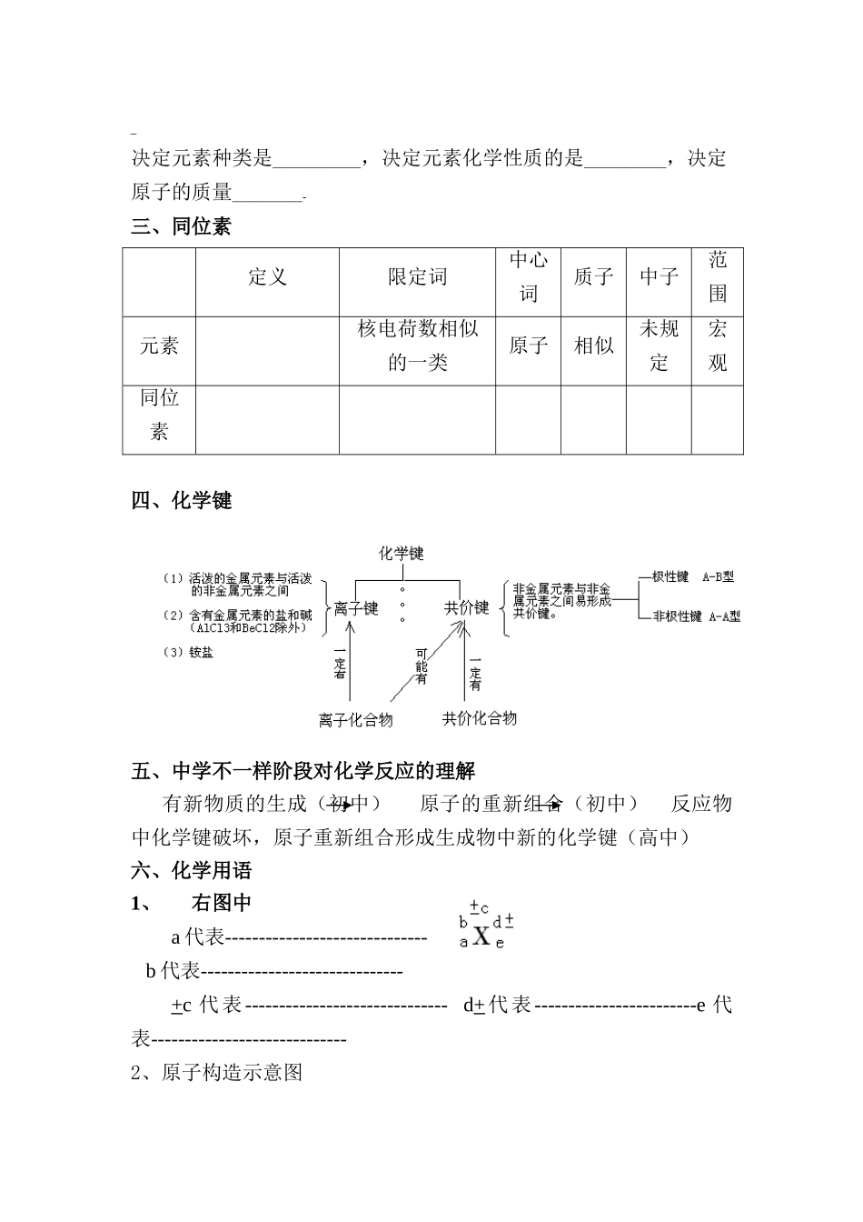 2025年高三化学学业水平复习题_第2页