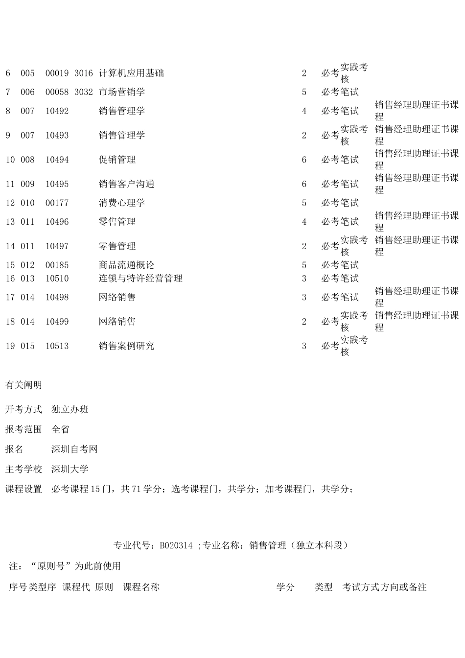 2025年深圳大学自考销售管理本科专业课程_第2页