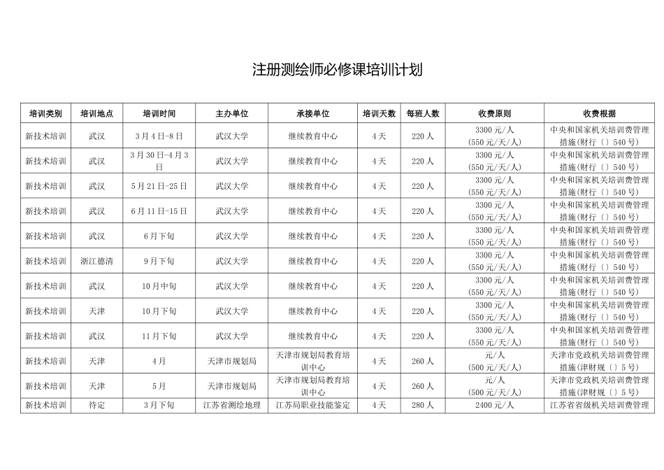 2025年注册测绘师必修课培训计划_第1页