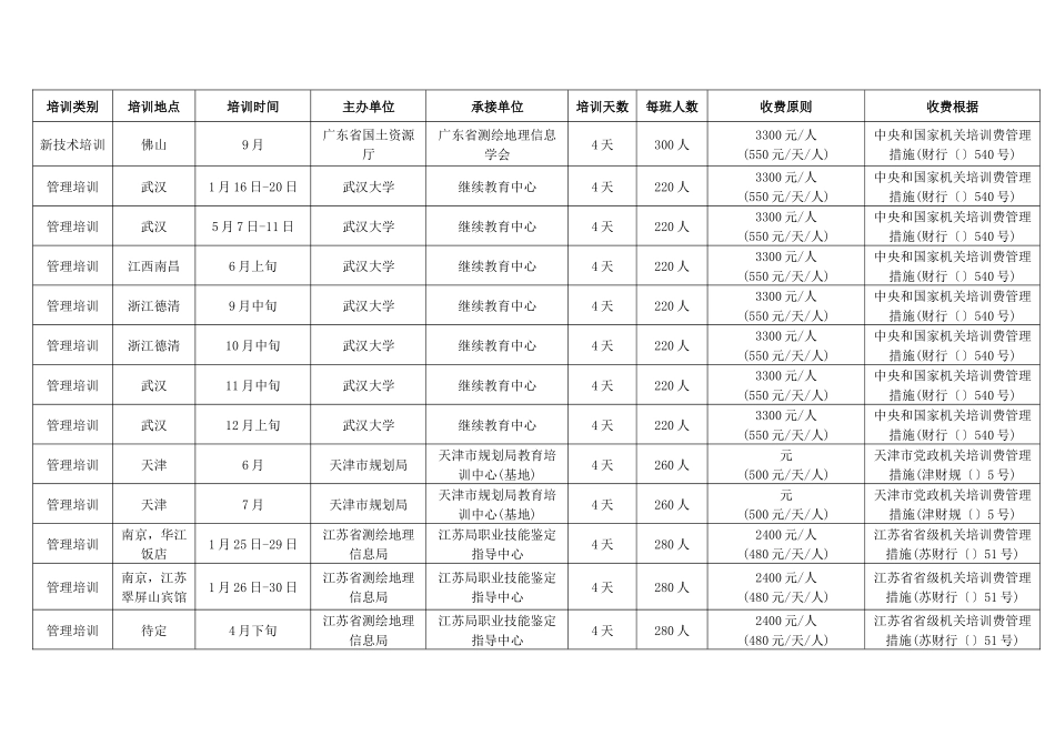 2025年注册测绘师必修课培训计划_第3页
