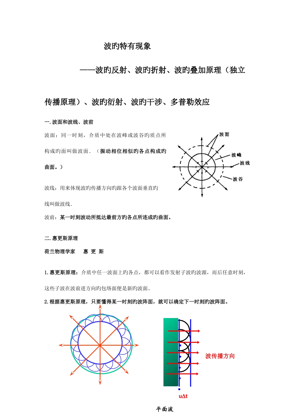 2025年波的特性知识点及练习干涉衍射等_第1页