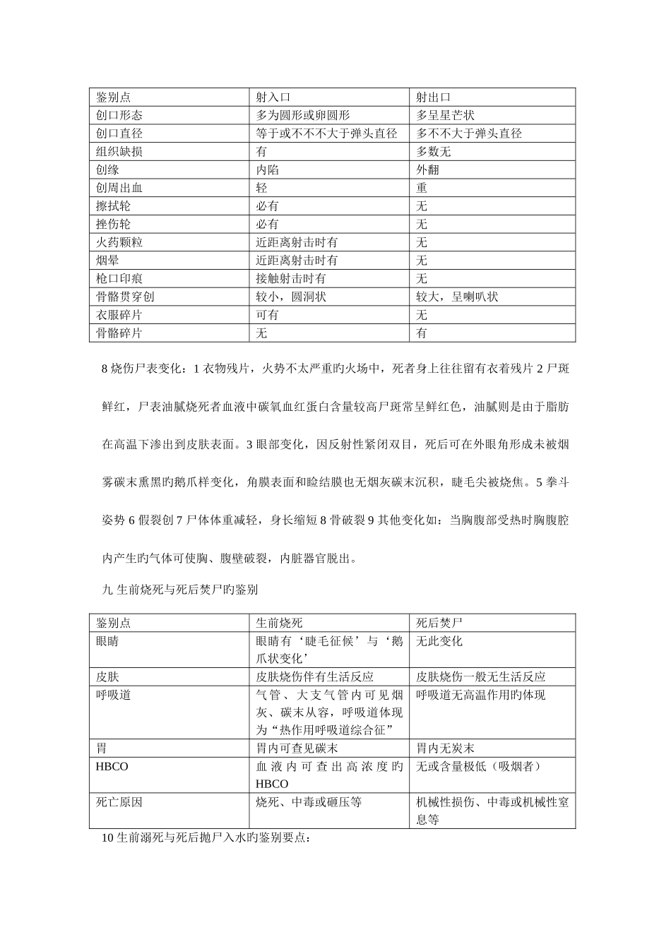 2025年法医病理学知识点_第2页