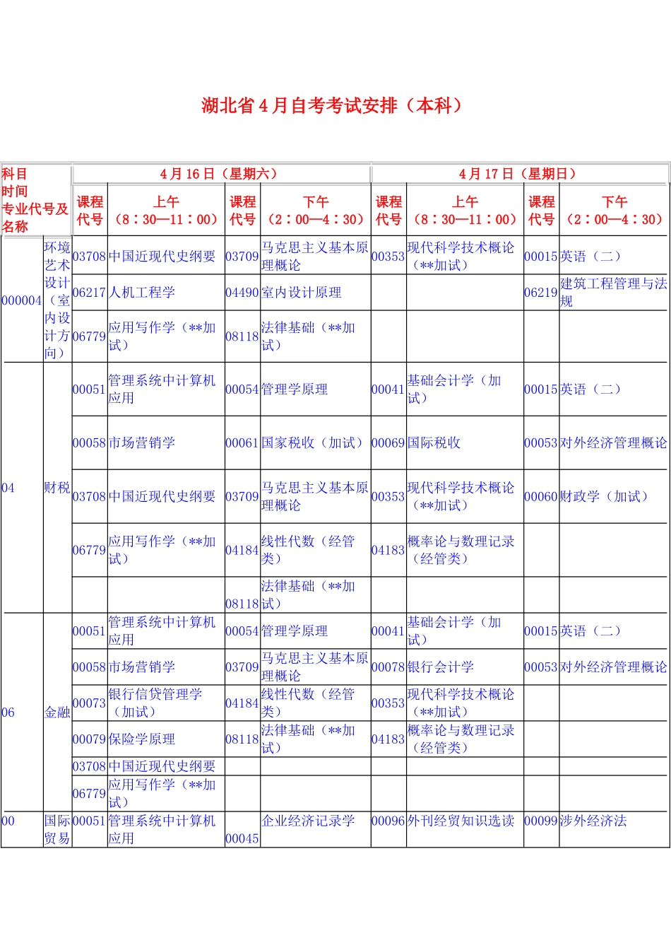 2025年湖北4月自考本科安排_第1页