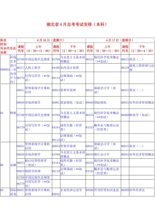 2025年湖北4月自考本科安排