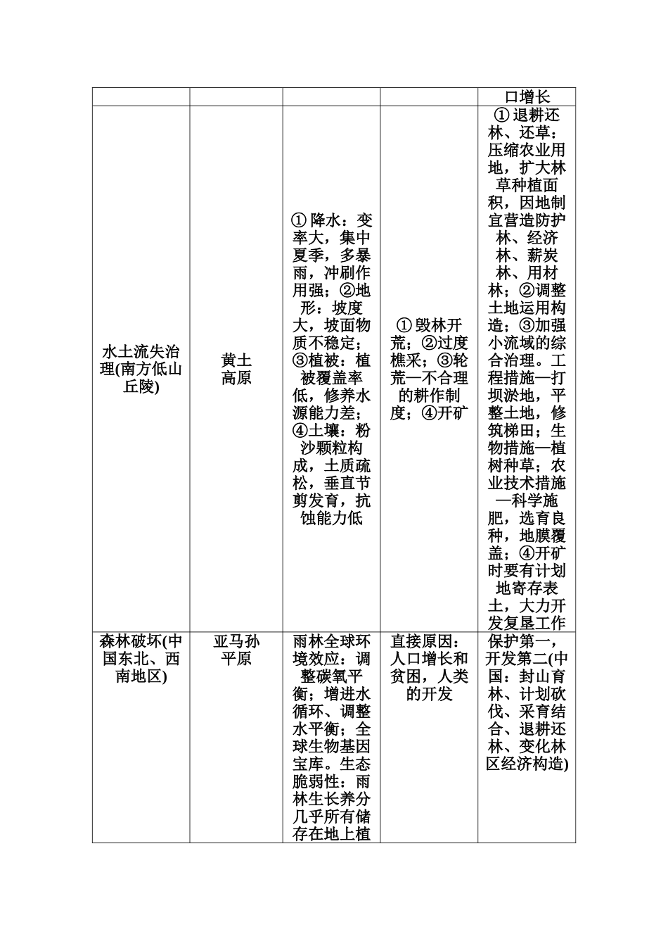 2025年高考地理第二轮考点强化训练_第2页