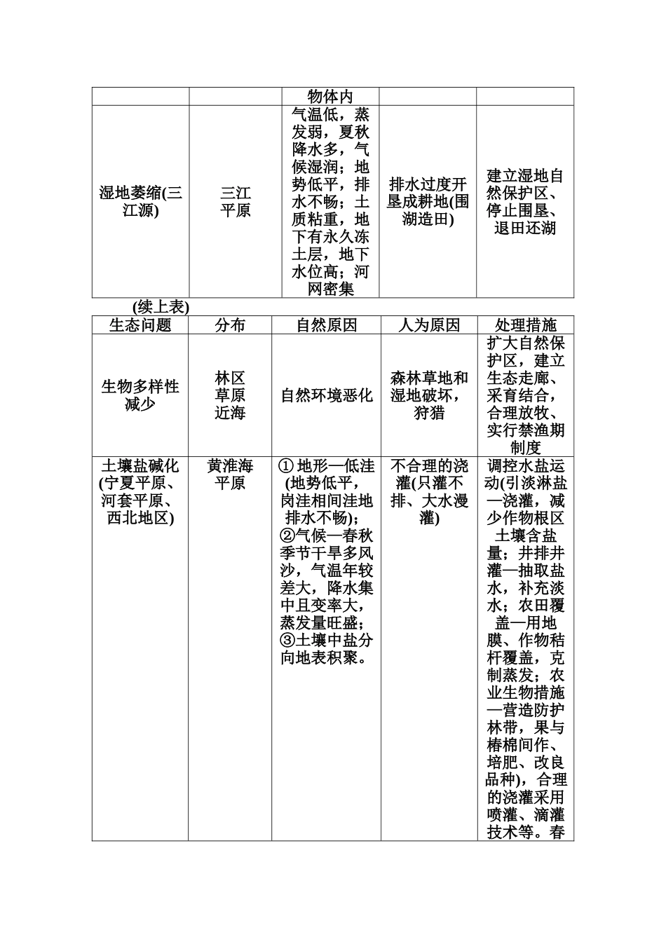 2025年高考地理第二轮考点强化训练_第3页