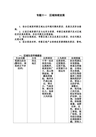 2025年高考地理第二轮考点强化训练