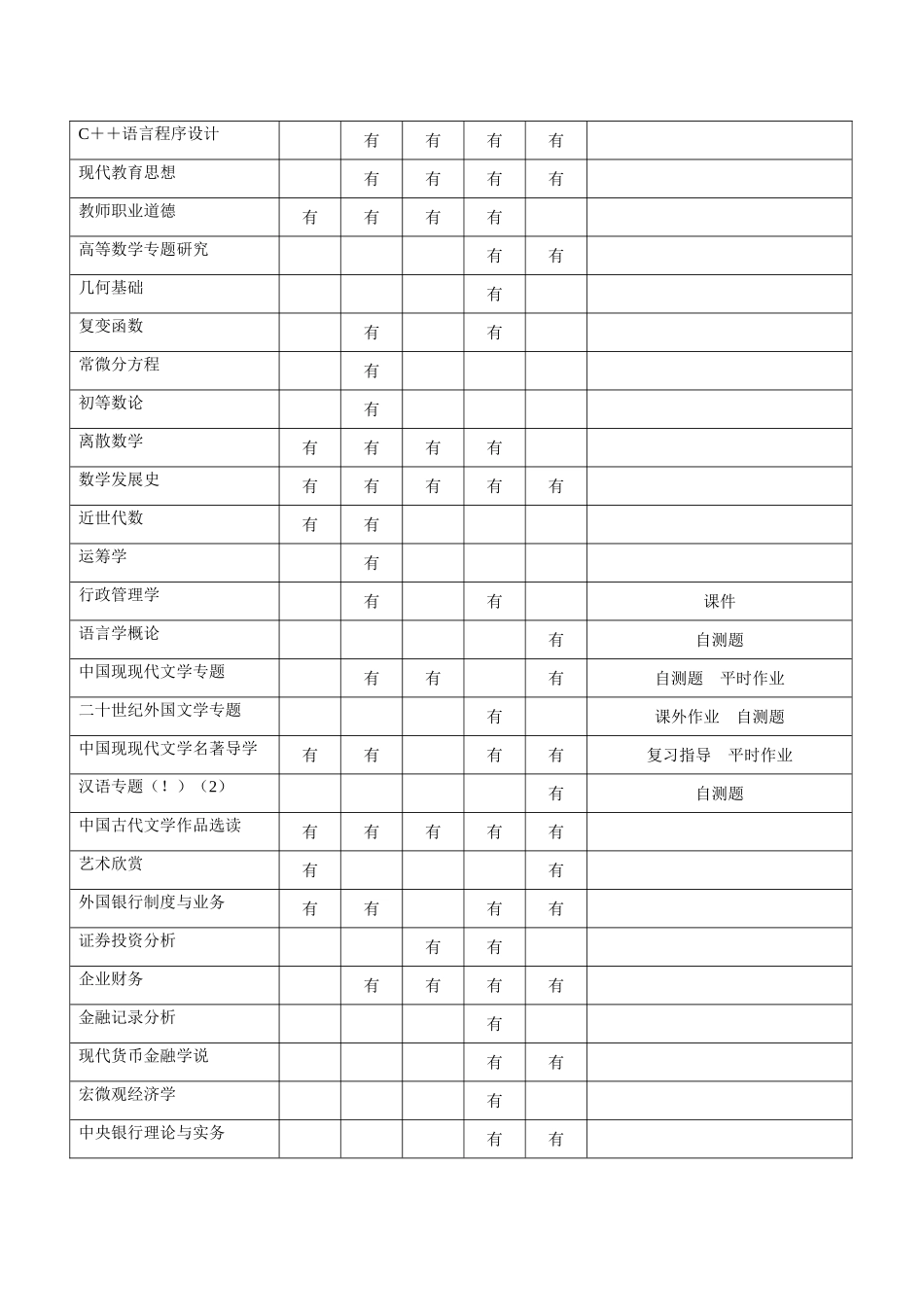 2025年江西电大网上教学资源概览_第2页