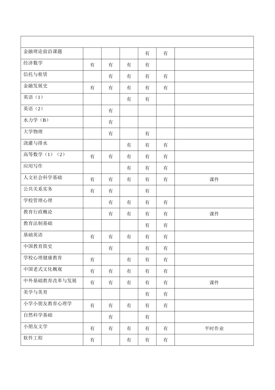 2025年江西电大网上教学资源概览_第3页