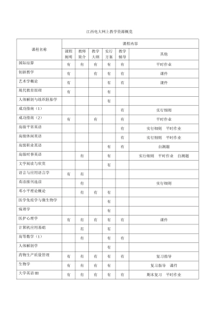 2025年江西电大网上教学资源概览