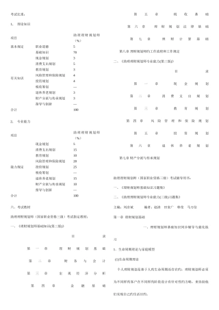 2025年理财规划师各章重点基础知识