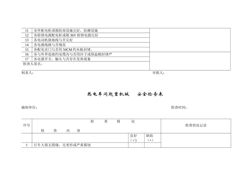2025年火力发电厂全套安全检查表汇编_第3页