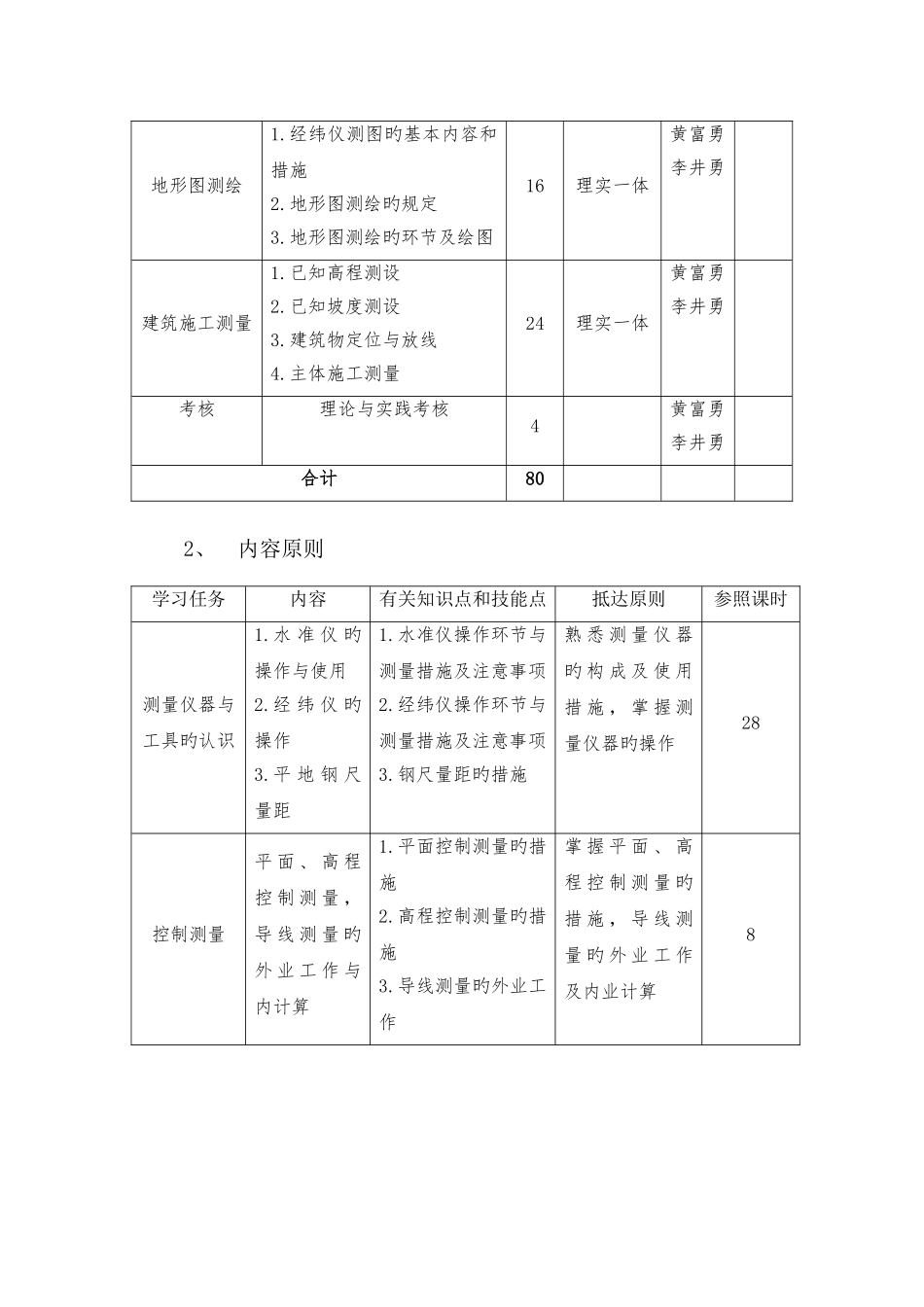 2025年测量员技能培训实训培训方案_第2页