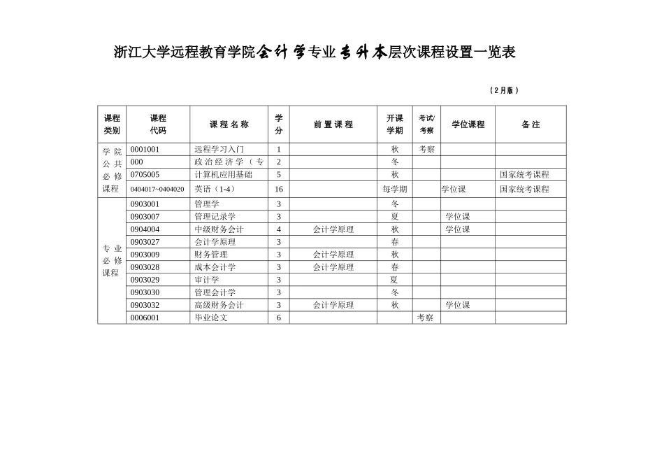 2025年浙江大学远程教育学院电子商务信息电子技术方向专业专升本层_第1页