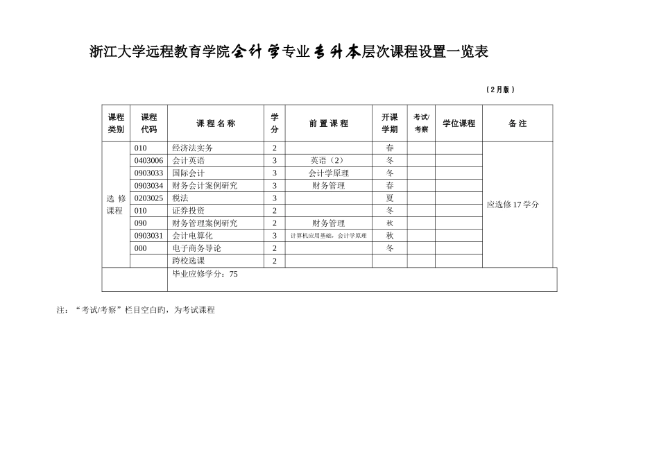 2025年浙江大学远程教育学院电子商务信息电子技术方向专业专升本层_第2页