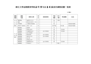 2025年浙江大学远程教育学院电子商务信息电子技术方向专业专升本层