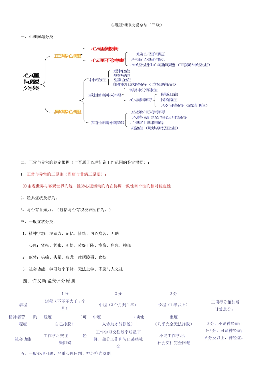 2025年用心整理可直接打印三级心理咨询师技能必考_第1页