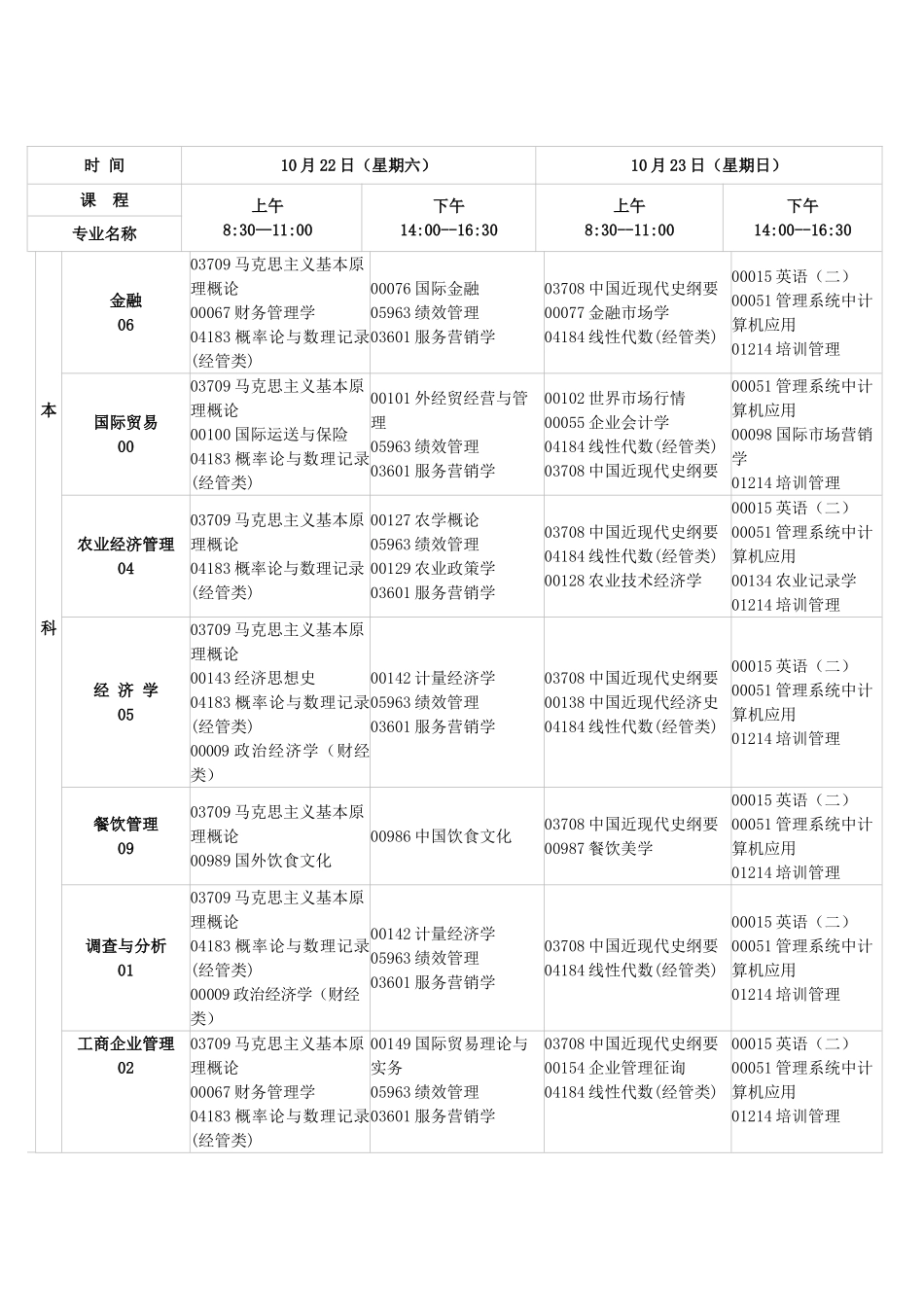 2025年江西省自学考试课程预安排表_第1页