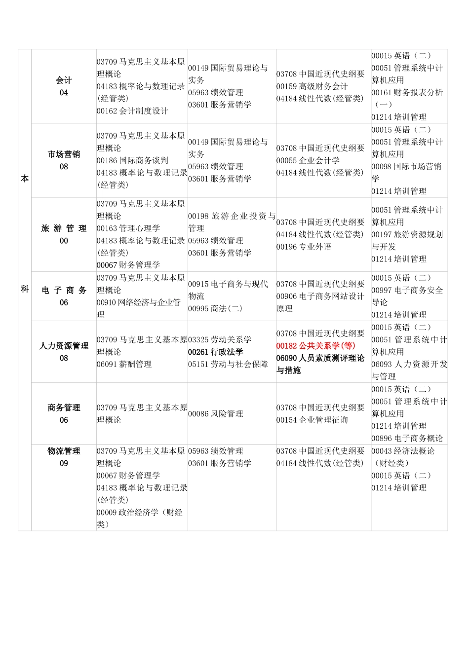 2025年江西省自学考试课程预安排表_第2页