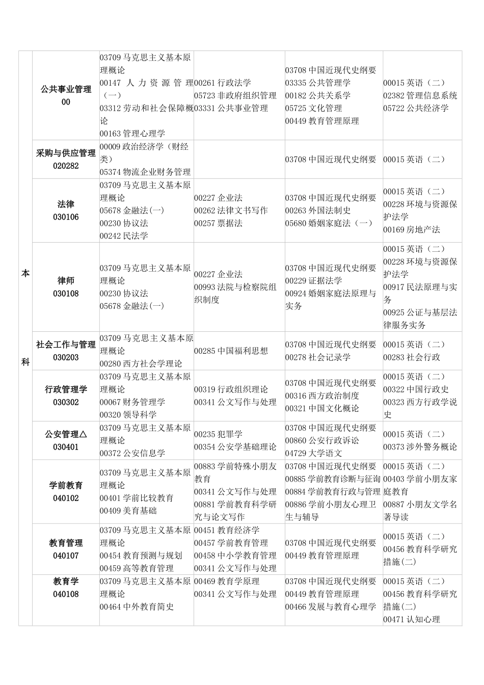 2025年江西省自学考试课程预安排表_第3页