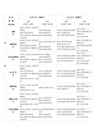 2025年江西省自学考试课程预安排表
