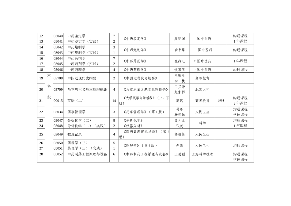 2025年湖北自考专业体系中药学专业_第2页