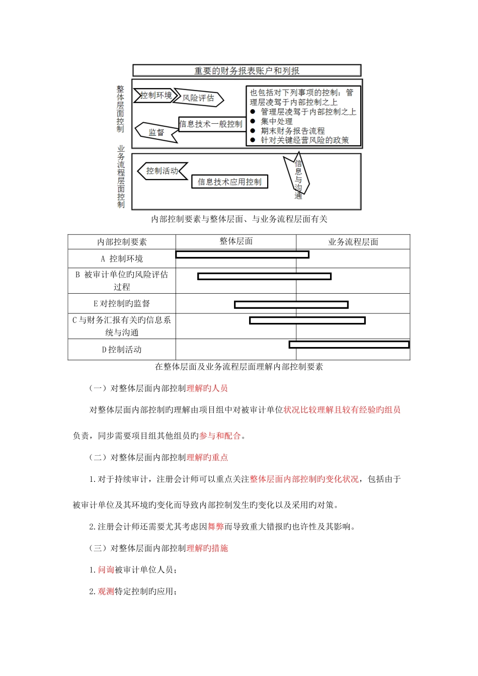 2025年注会考试审计科目最详细的审计复习笔记_第2页