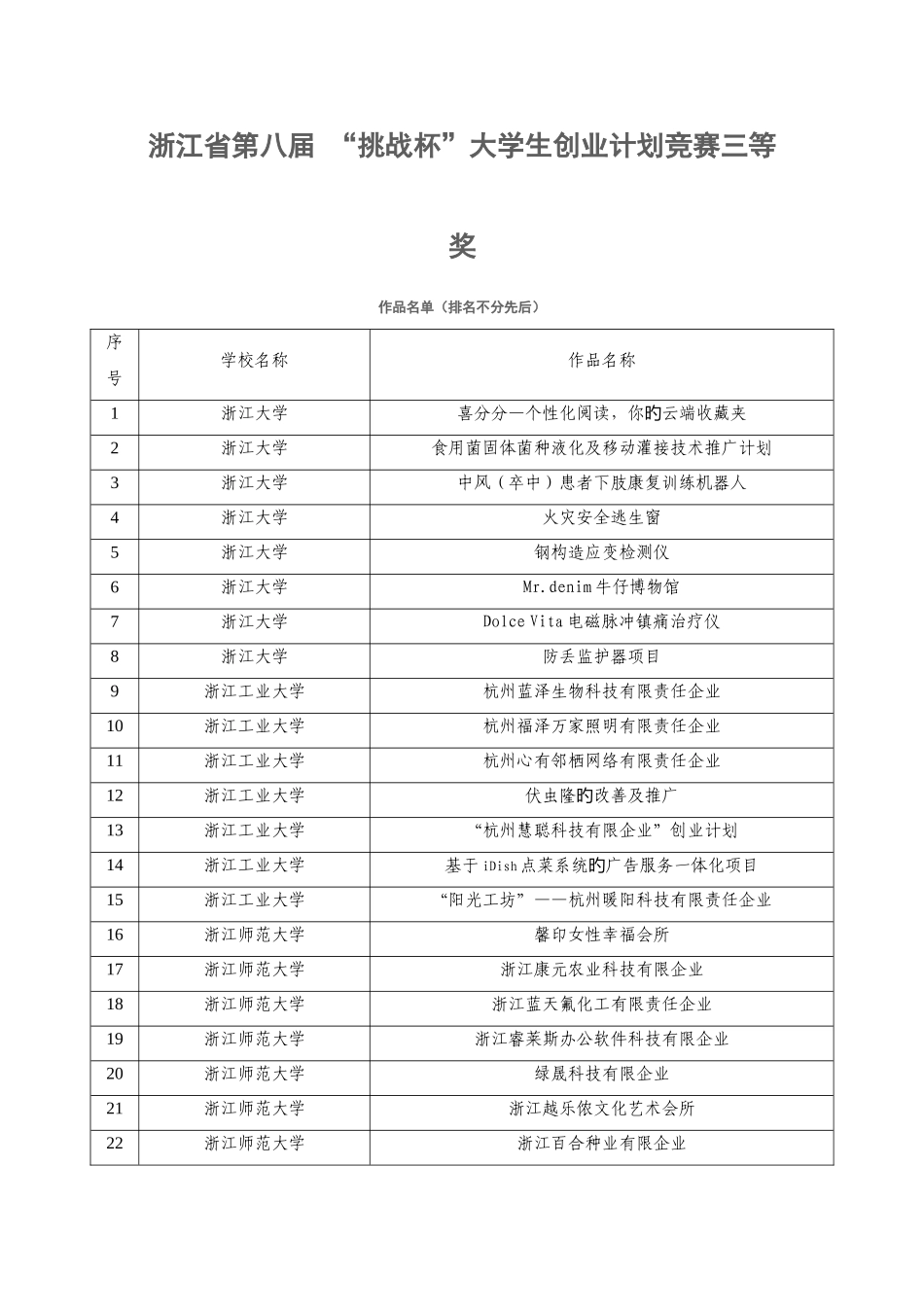 2025年浙江省第八届挑战杯大学生创业计划竞赛三等奖_第1页