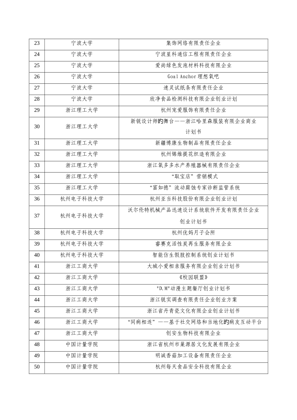 2025年浙江省第八届挑战杯大学生创业计划竞赛三等奖_第2页