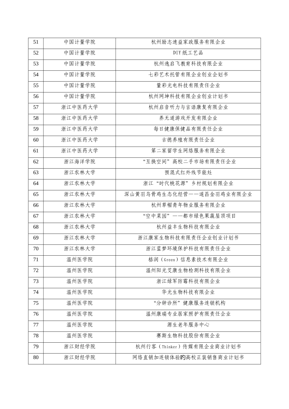 2025年浙江省第八届挑战杯大学生创业计划竞赛三等奖_第3页