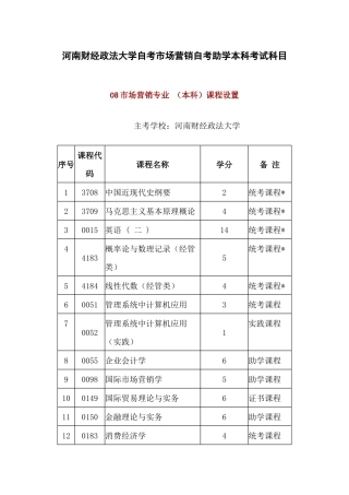 2025年河南财经政法大学自考市场营销自考助学本科考试科目