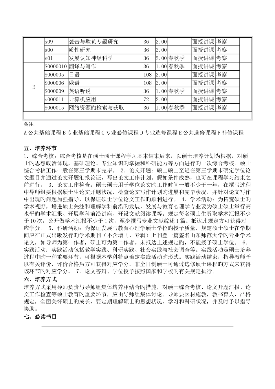 2025年山东师范大学同等学力硕士研究生培养方案_第2页