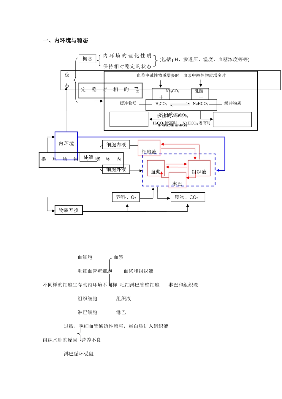 2025年生物必修三稳态与调节知识点总结_第1页