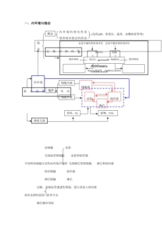 2025年生物必修三稳态与调节知识点总结