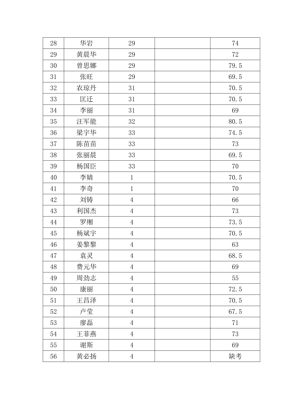2025年广西师范学院公开招聘笔试成绩公布_第2页